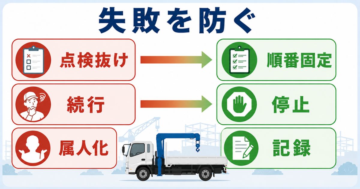 ユニック車の日常点検で点検抜けや迷った続行を防ぐ回避策の図解