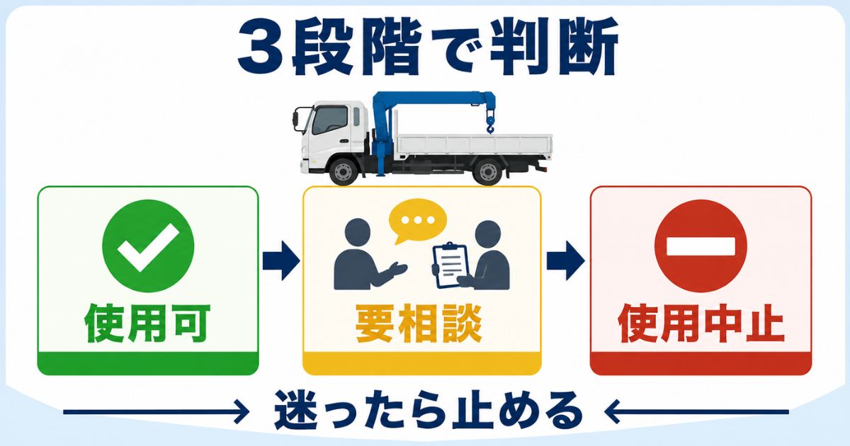 ユニック車の日常点検で使用可・要相談・使用中止の3段階判断を整理する図解