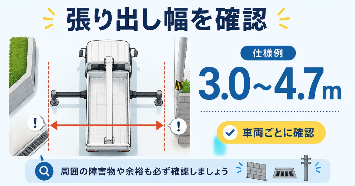 アウトリガー張り出し幅の仕様例と現場で確認する余裕を示した図解