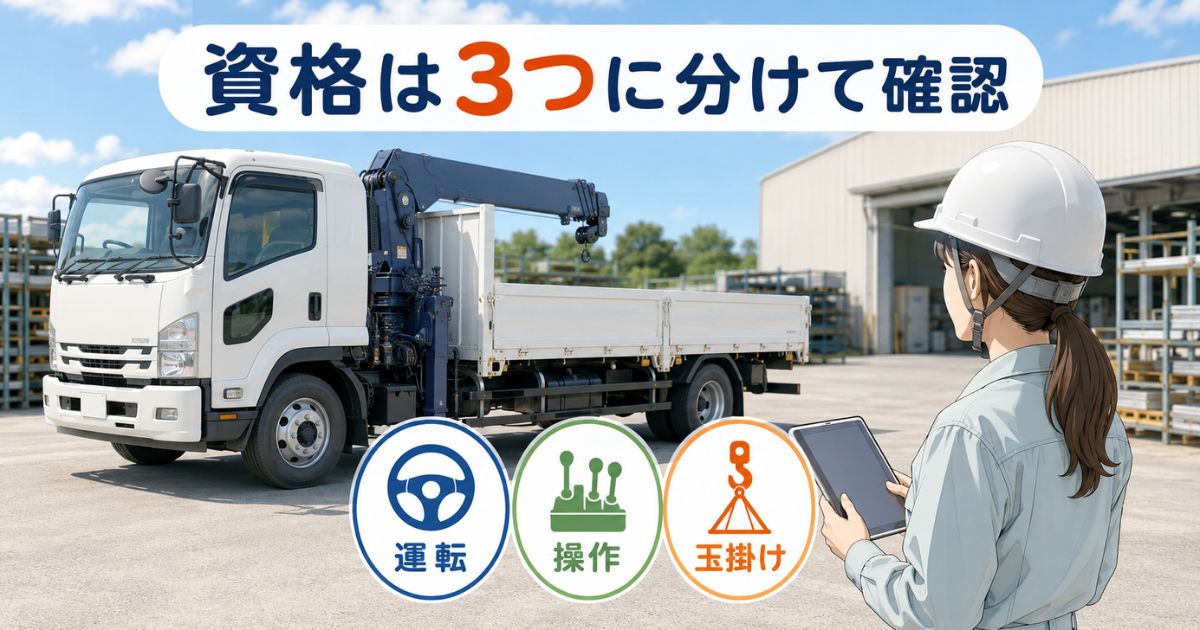 ユニック車の運転免許・クレーン操作資格・玉掛け資格を分けて確認するイメージ