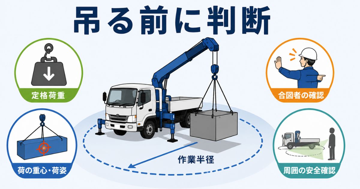 ユニック車の吊り作業前に定格荷重や作業半径、合図者を確認する図解
