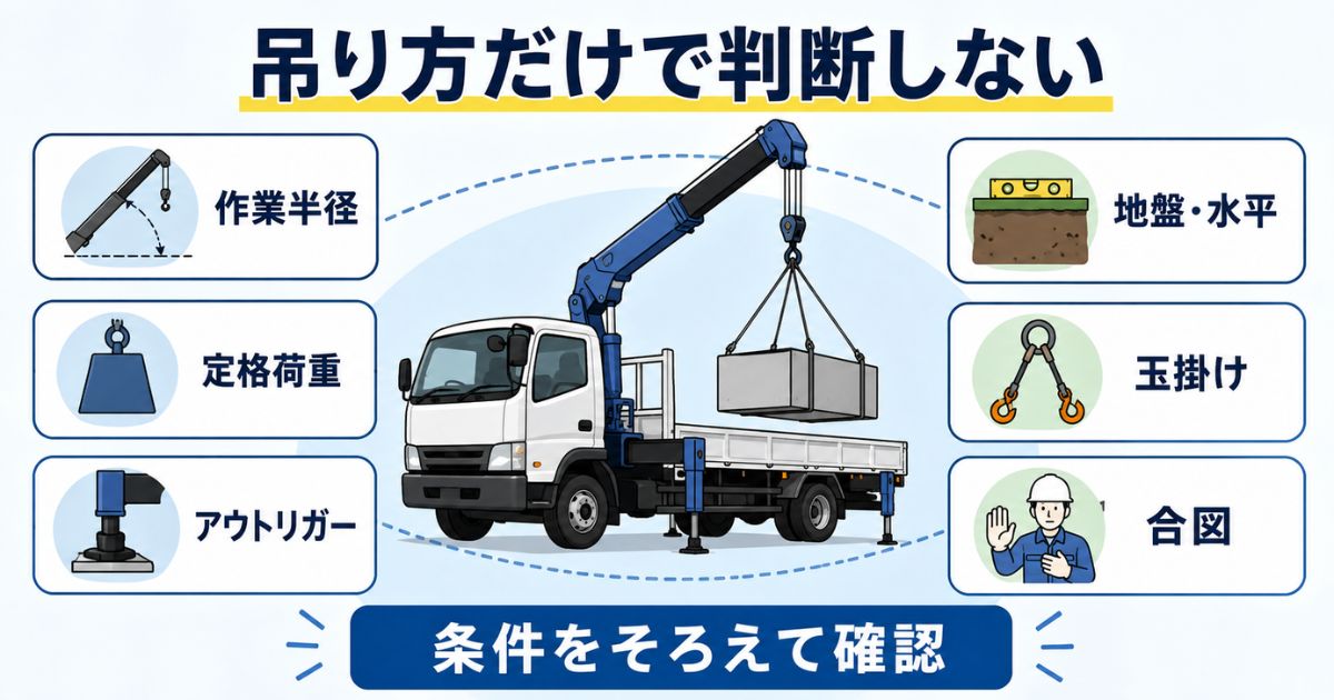 ユニック車の吊り上げ作業で作業半径や定格荷重などの安全条件を確認する図解