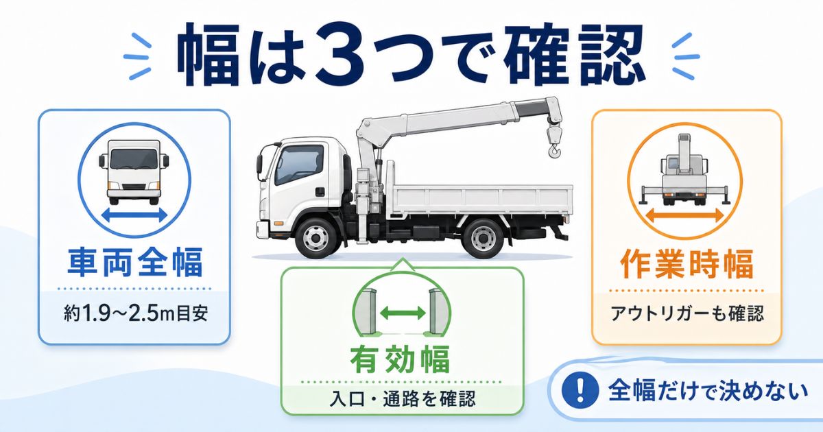 ユニック車の幅を車両全幅・有効幅・作業時幅の3つに分けて確認する図解