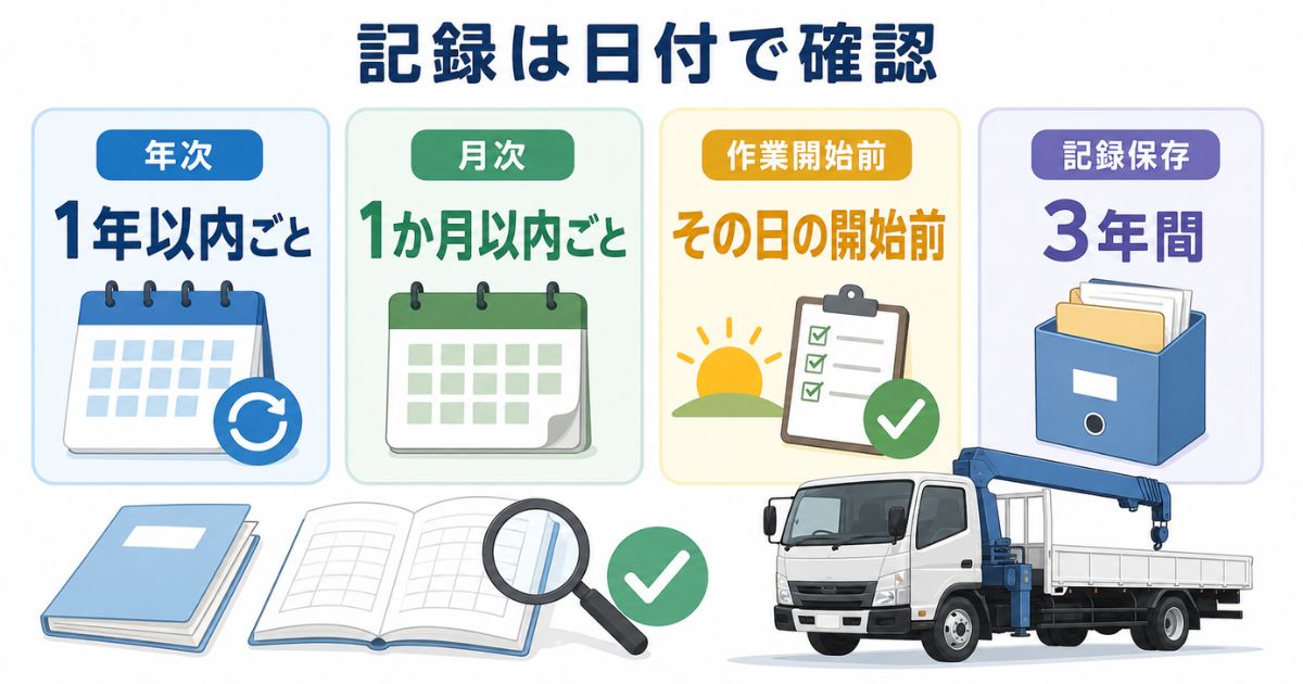 年次・月次・作業開始前の点検時期と自主検査記録の保存期間を整理した図解