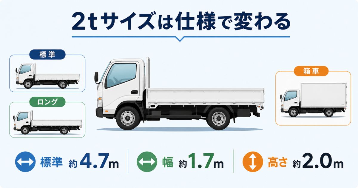 2トントラックの標準サイズ目安と仕様差を整理した図解