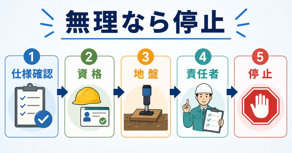 2tユニックのアウトリガー作業前に仕様確認・資格・地盤・責任者・停止判断を確認する流れを示す図解