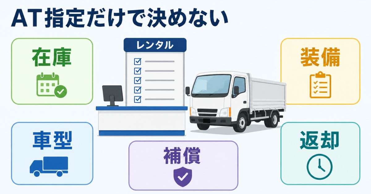 3トントラックのレンタカーでAT指定時に在庫・車型・装備・補償・返却条件を確認する図解