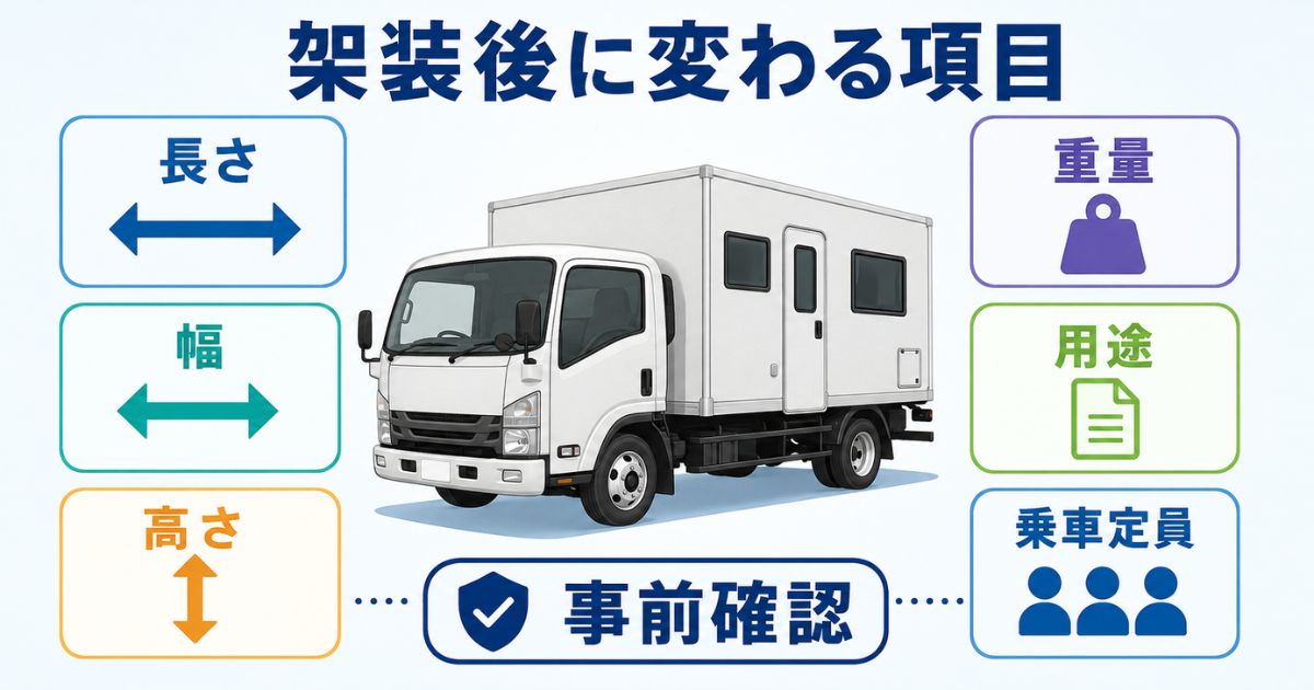 3トントラックをキャンピングカー化する際に寸法・重量・用途・乗車定員の変化を確認する図解
