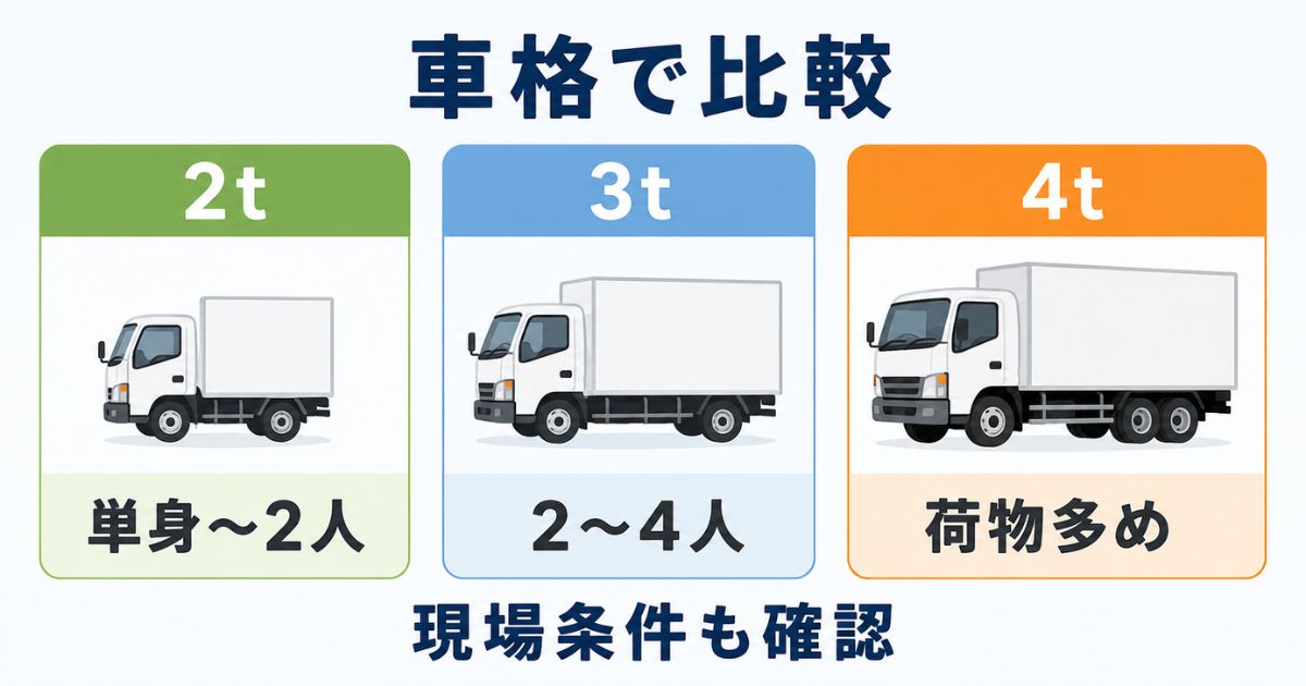 2トン3トン4トントラックの引っ越し向き世帯と注意点を比較した図解