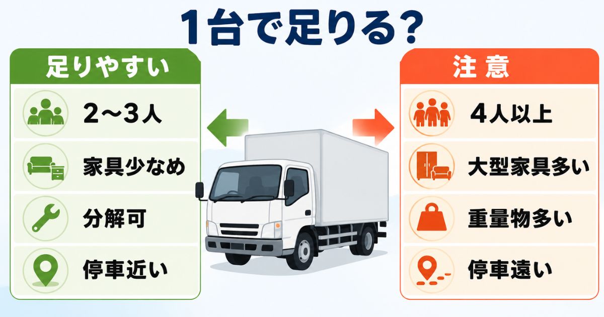 3トントラック引っ越しで1台で足りるケースと注意が必要なケースを整理した図解