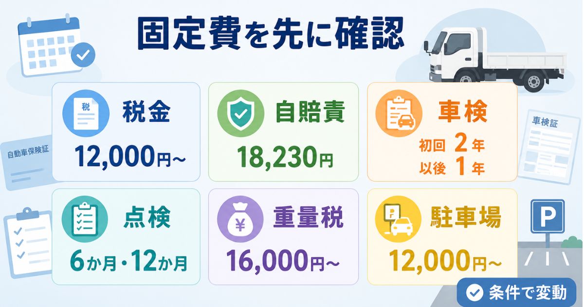 3トントラックの固定費として税金・自賠責・車検・点検・重量税・駐車場を確認する図解