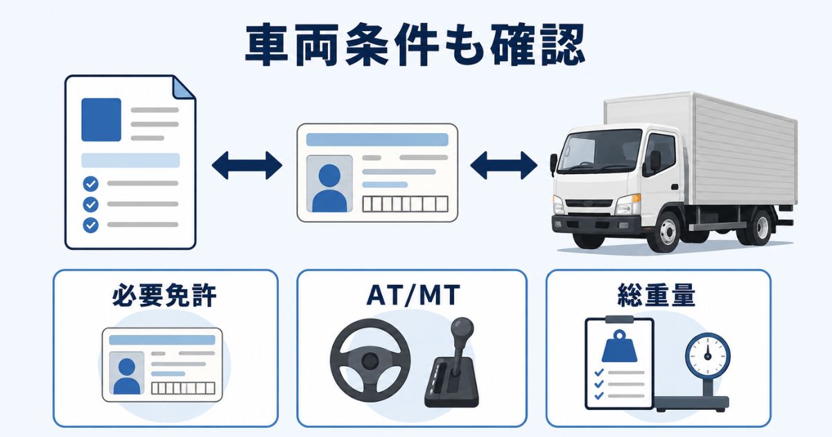 3トントラック求人で必要免許・ATMT・車両総重量を応募前に確認する図解
