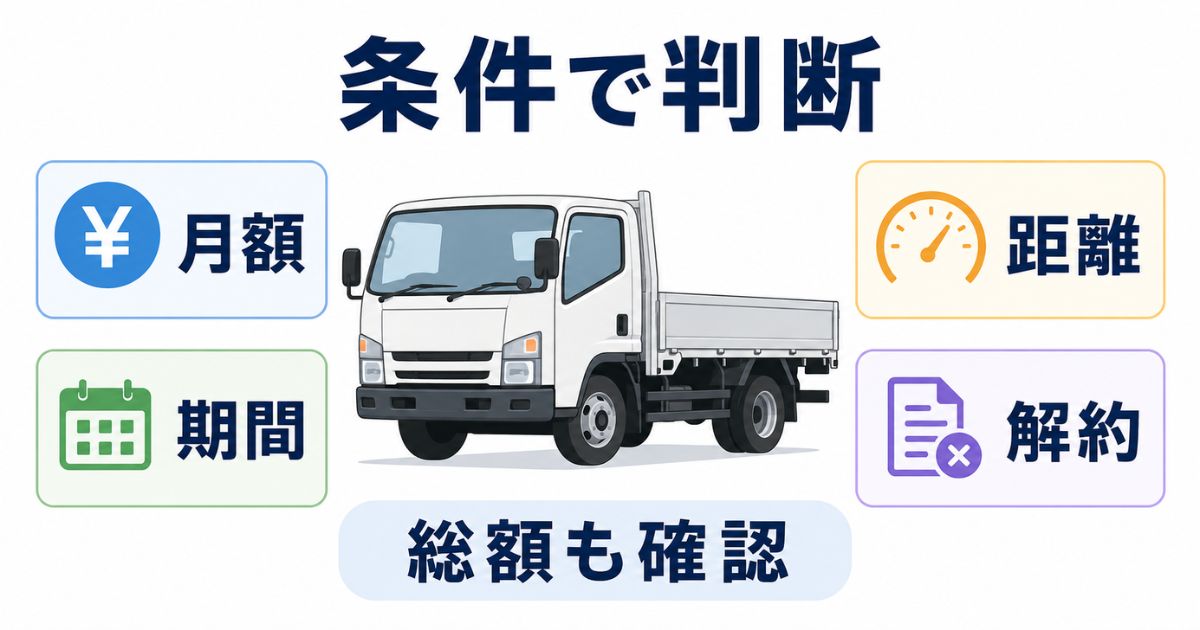 3トントラックのリースを月額だけでなく契約期間・走行距離・中途解約・メンテナンス範囲で判断する図解
