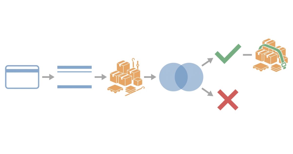 車検証の上限と荷物総重量を照合して判断する手順の図解