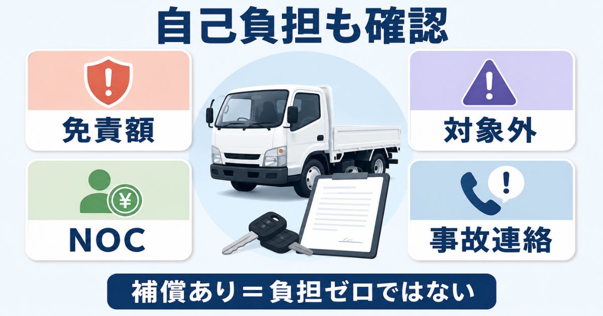 3トントラックのレンタカーで免責額・NOC・対象外条件・事故連絡を確認する必要性を示した図解
