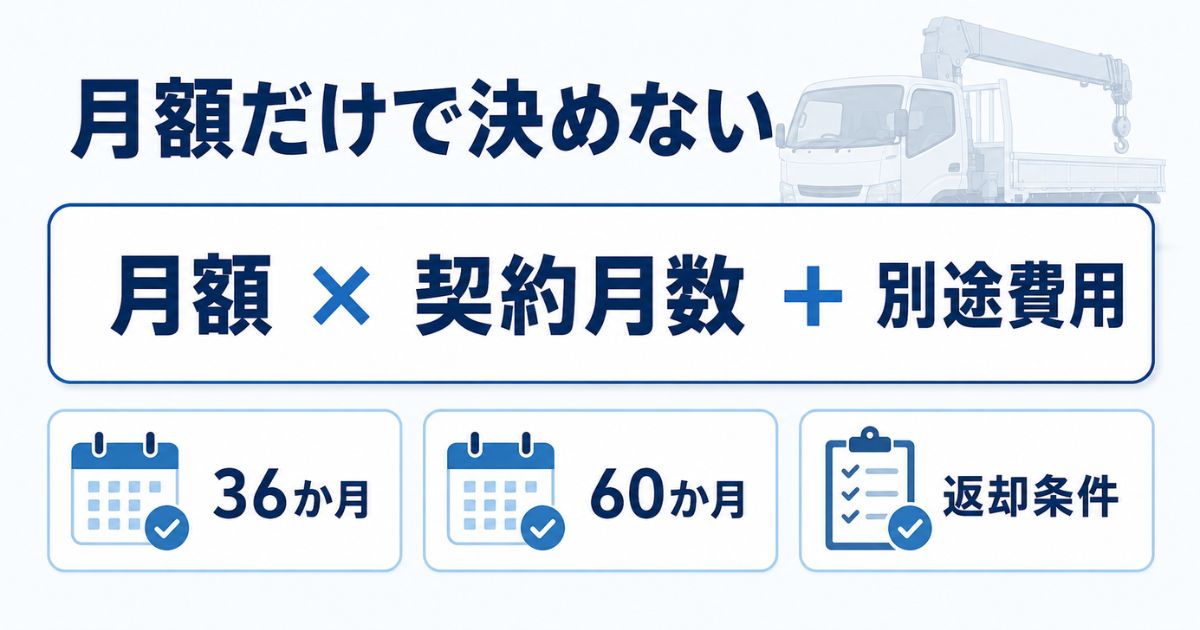 3tユニックのリース費用を月額ではなく総支払額で確認する図解