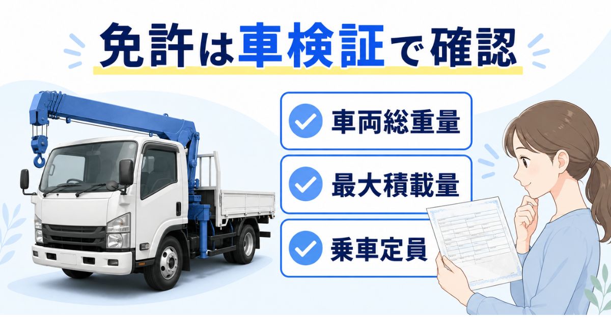 3tユニックの免許確認で車検証と免許区分を見る流れを示すアイキャッチ画像
