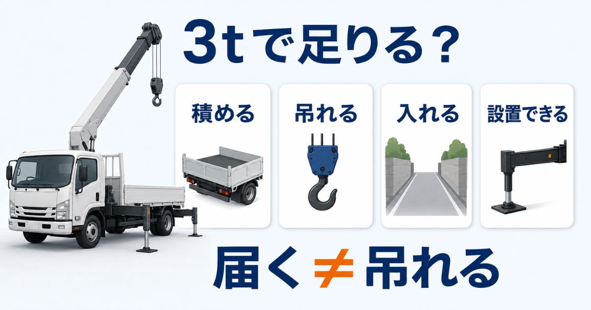 3tユニックのレンタル費用を月2日・月8日・月15日で年額比較した図解