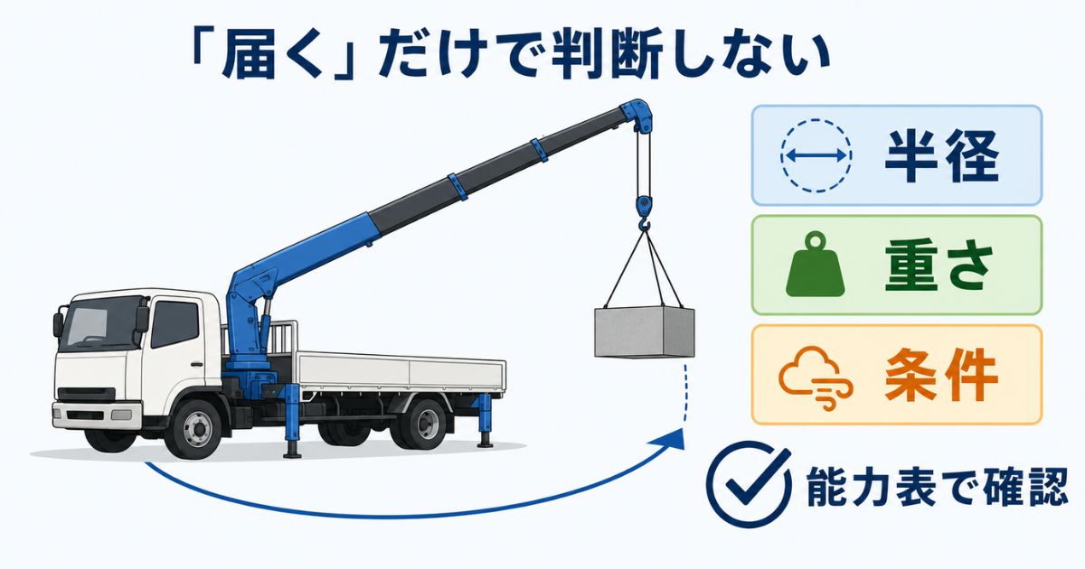 3tユニックの作業半径を半径・重さ・条件で判断する結論型アイキャッチ