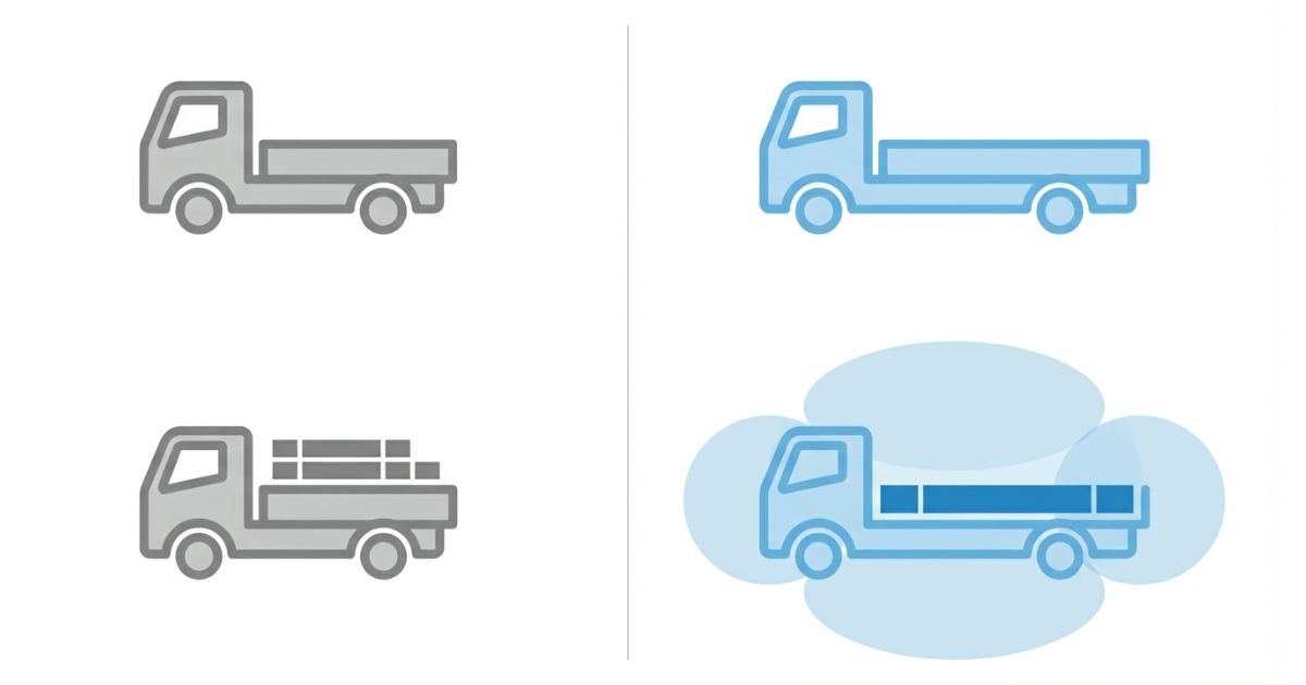 荷台内寸と車両外寸と現場条件をセットで確認する関係を文字なしで示した図解