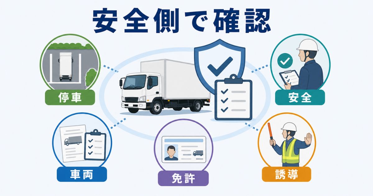 4tトラックの寸法図確認後に停車と安全と車両情報と免許と誘導を確認する図解