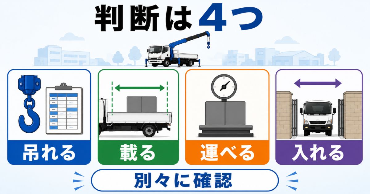 4tユニック5段ブームの吊れる載る運べる入れるを別判断する図解