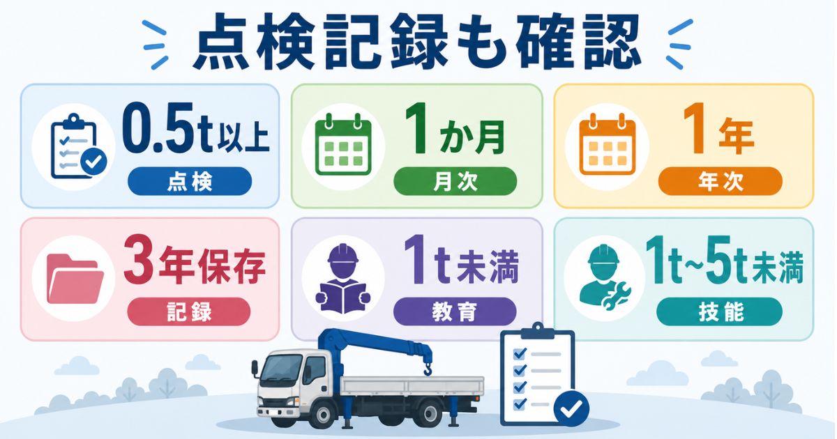 古河ユニックのエラーコード51対応で点検記録資格区分保存期間の数値を確認する図解