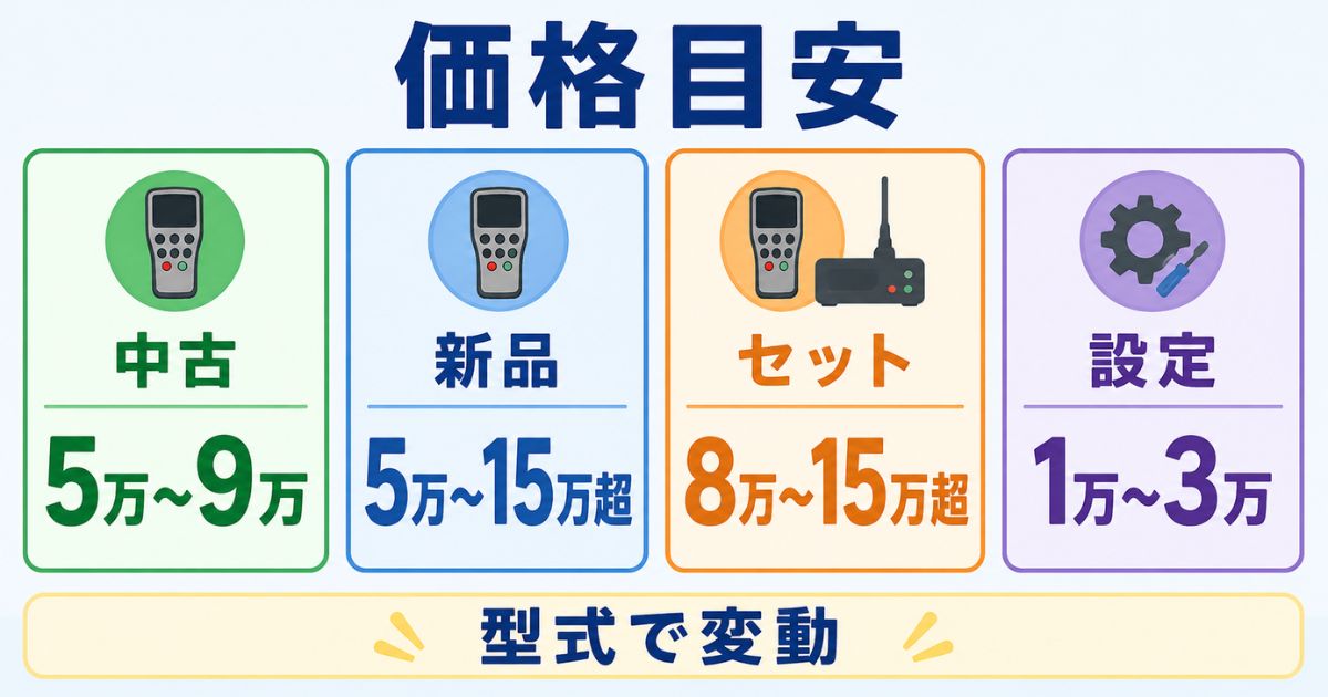 古河ユニックの中古新品セット設定対応のリモコン価格目安を比較した図解