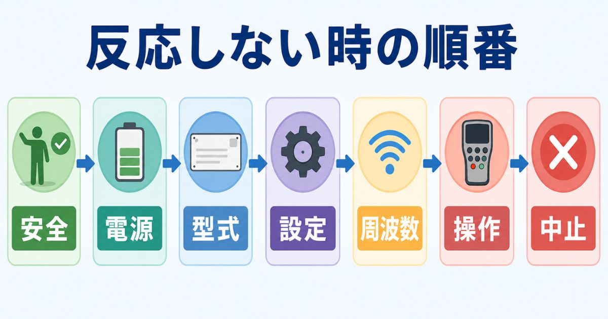 古河ユニックのリモコンが設定できない時に安全電源型式設定周波数操作中止の順で確認する図解