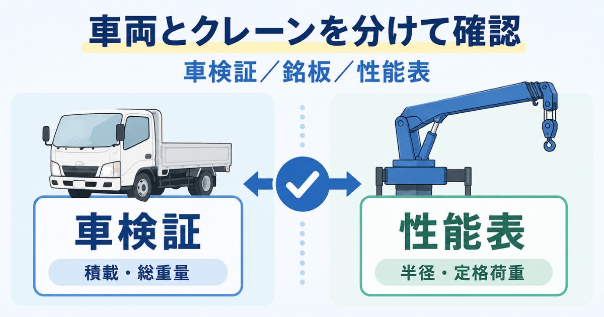 日野ユニックの車両側情報とクレーン架装側の性能表を分けて確認する図解