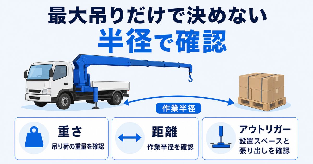 クレーン仕様を最大吊り能力だけでなく作業半径とアウトリガー条件で確認する図解