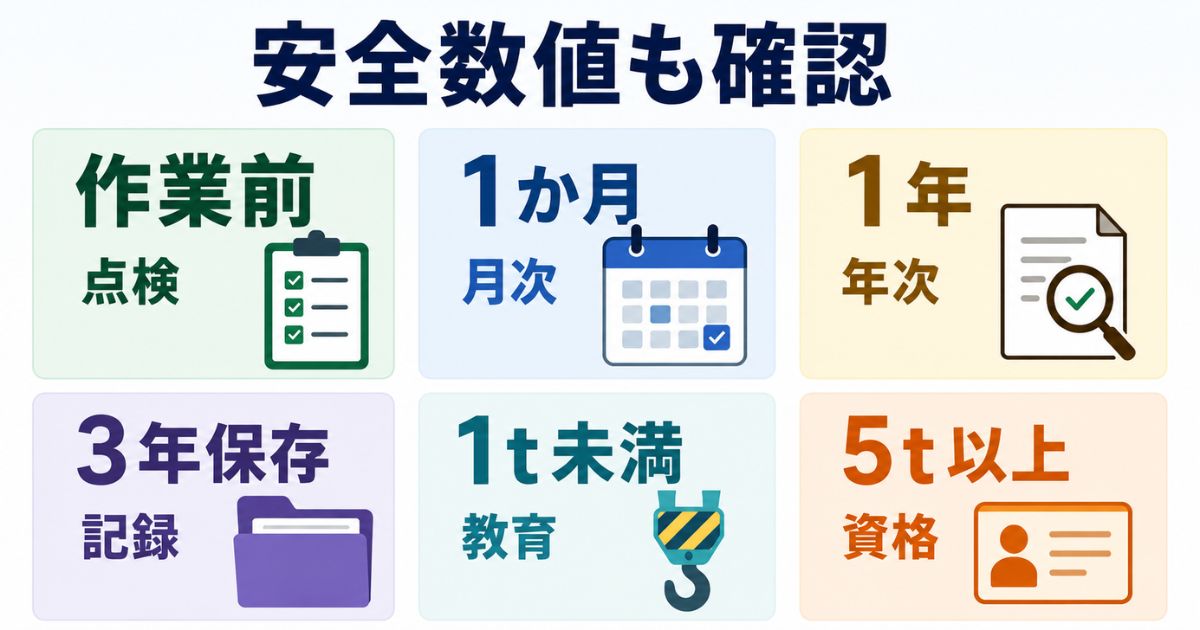 三菱系ユニック車の故障時に作業前点検や月次年次検査や資格区分を確認する数値整理図
