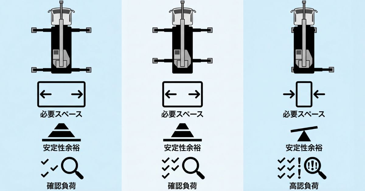 全張り・中張り・片張りの違いを比較した図