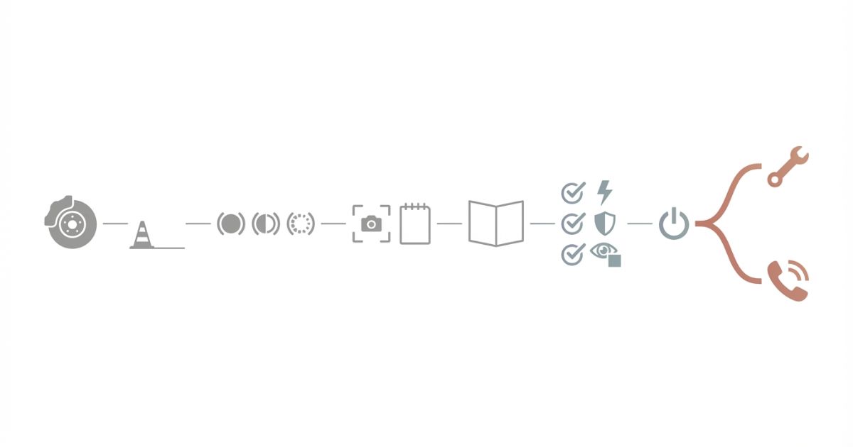 動かない時は停止して症状整理と記録を行い解決しなければ点検へ切り替える判断フロー図