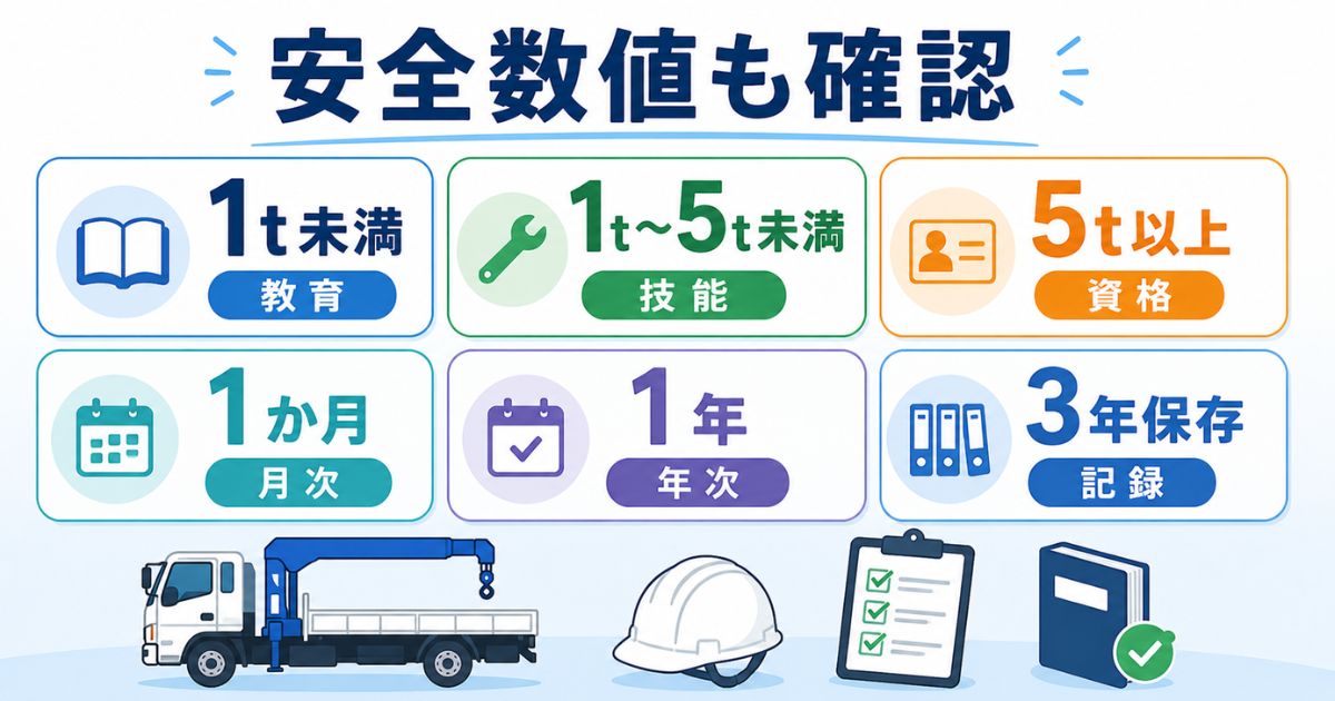 エラー93対応時に資格区分や点検周期、記録保存の基本数値も確認する整理図