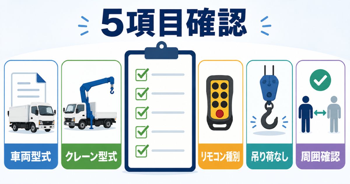 タダノユニックのリモコン周波数設定前に確認する車両型式やリモコン種別など5項目を示す図解