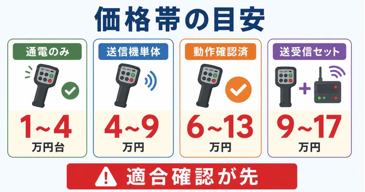 タダノユニックのリモコン中古価格を通電のみ送信機単体動作確認済み送受信セットで比較した図解