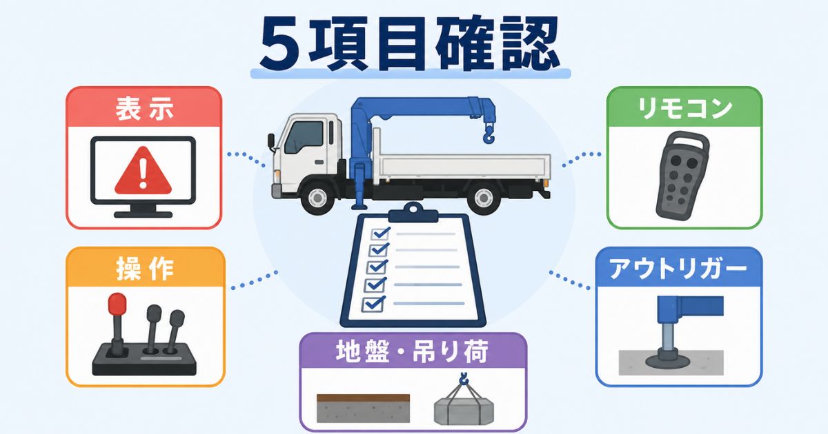 タダノユニックが動かない時に表示や操作やリモコンなど5項目を確認する図
