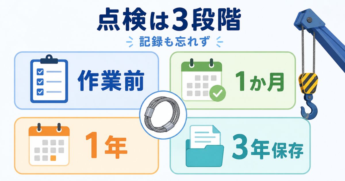 ワイヤーロープ点検を作業前1か月1年3年保存で整理する数値カード