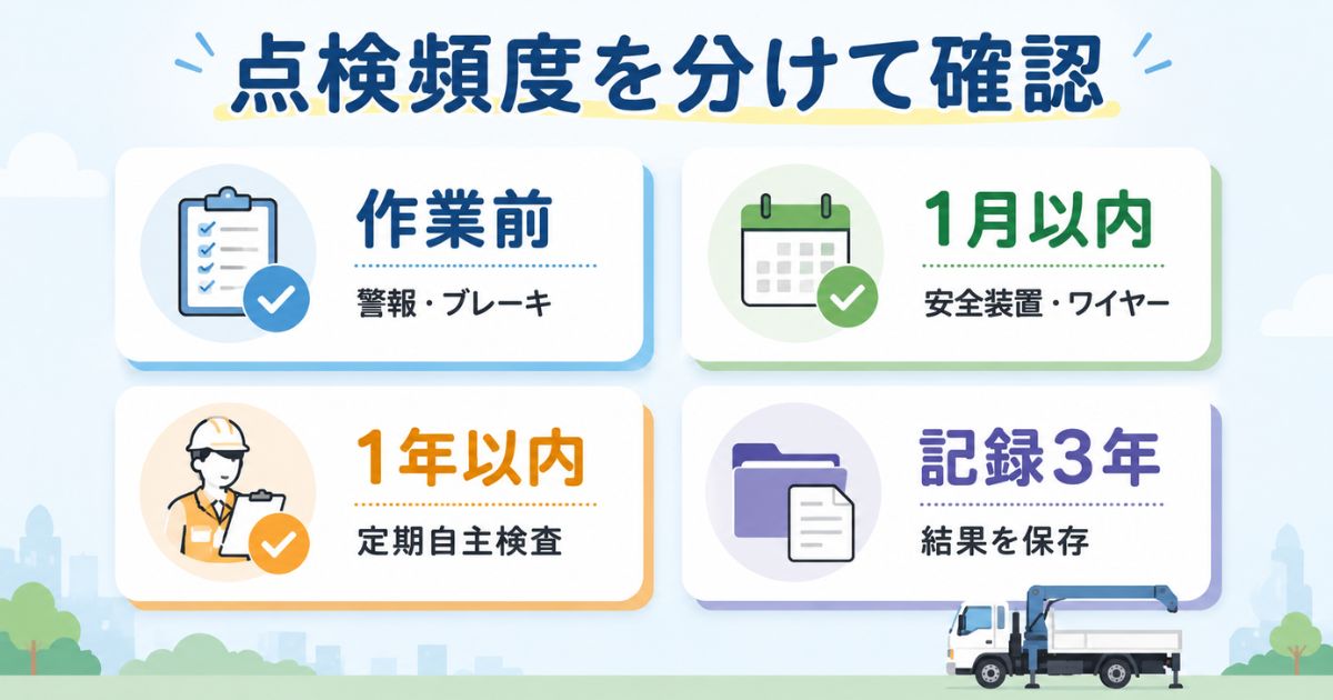 ユニック車の安全装置点検を作業前・1月以内・1年以内・記録3年で整理した図解