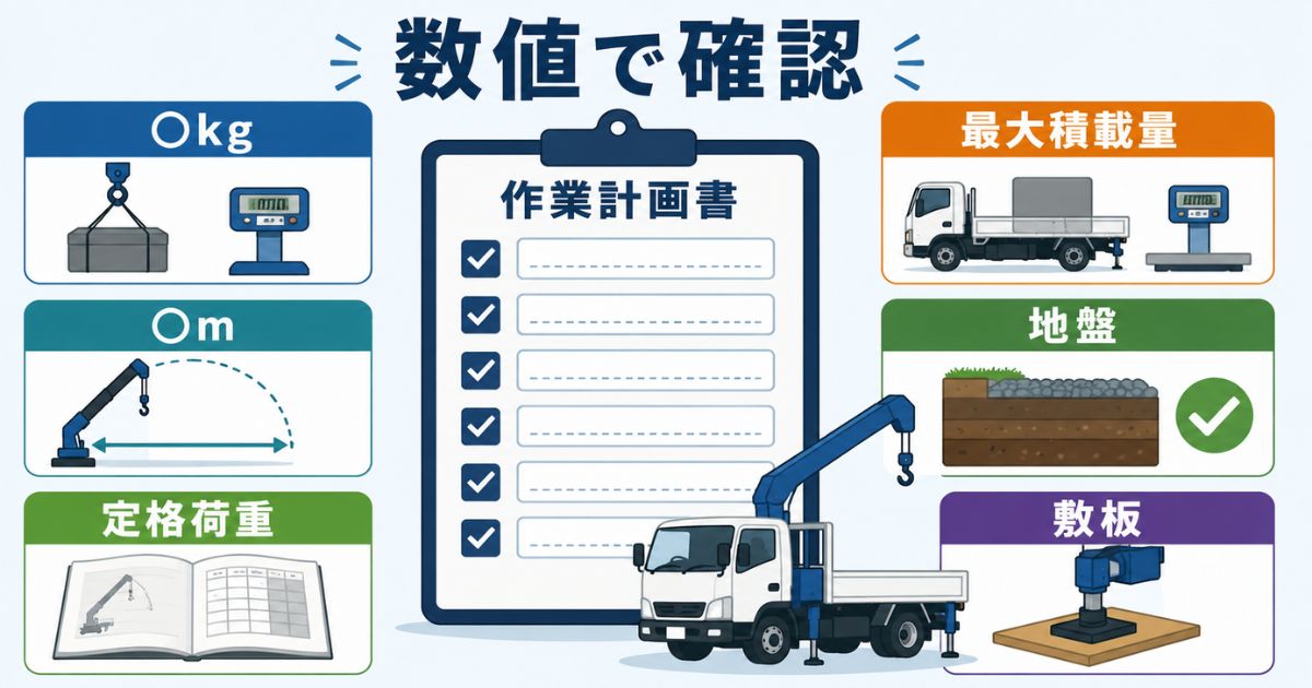 ユニック車の作業計画書に吊り荷重量・作業半径・定格荷重・最大積載量を書く確認図解