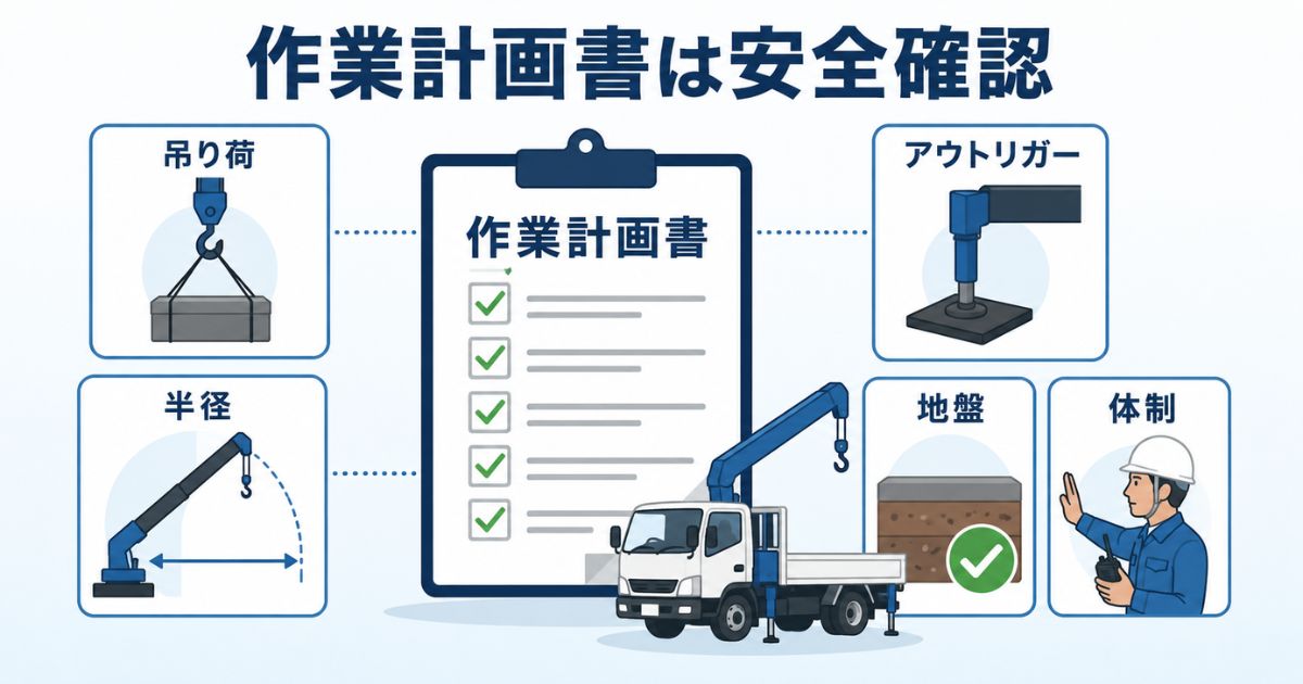 ユニック車の作業計画書で吊り荷・作業半径・アウトリガー・地盤・体制を確認する図解