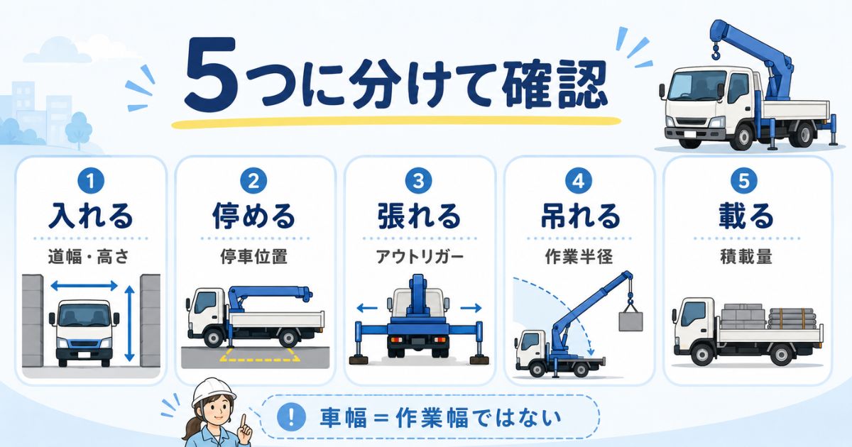 2tユニック車の手配前に入れる・停める・張れる・吊れる・載るを5つに分けて確認する図解