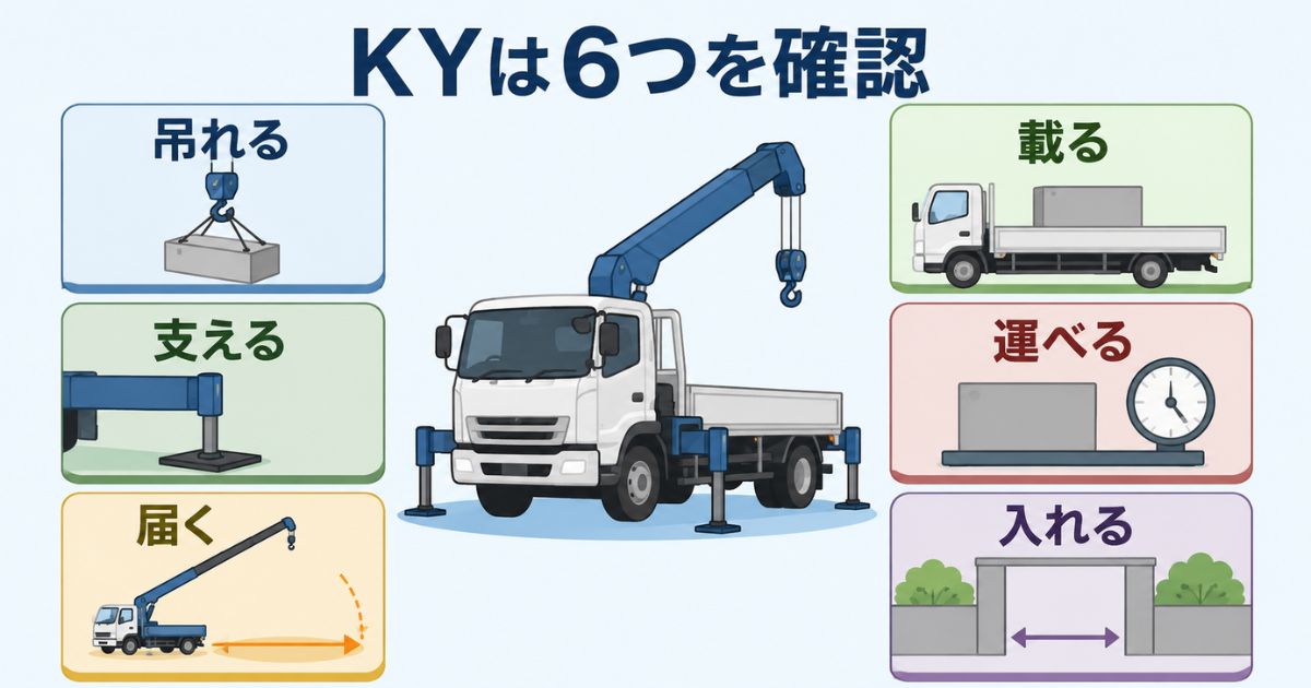 ユニック車のKYで吊れる・支える・届く・載る・運べる・入れるを確認する図解