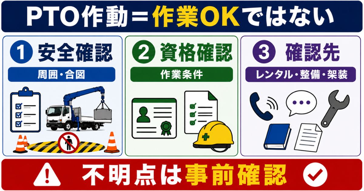 PTO作動後も安全確認や資格確認や確認先への事前確認が必要なことを示す図解
