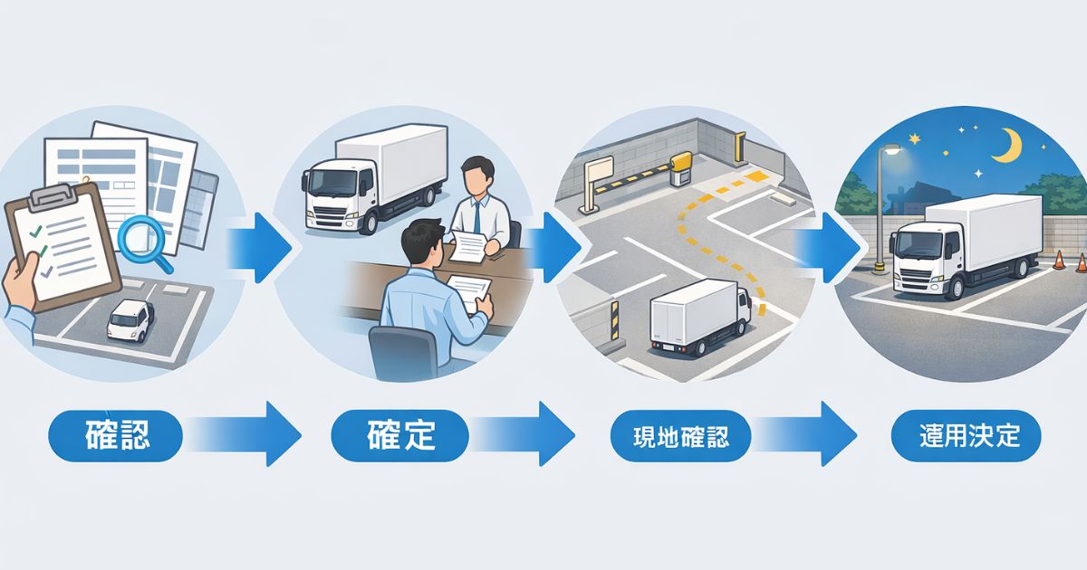 4tトラックの駐車場を決める前の確認手順を整理したフロー図