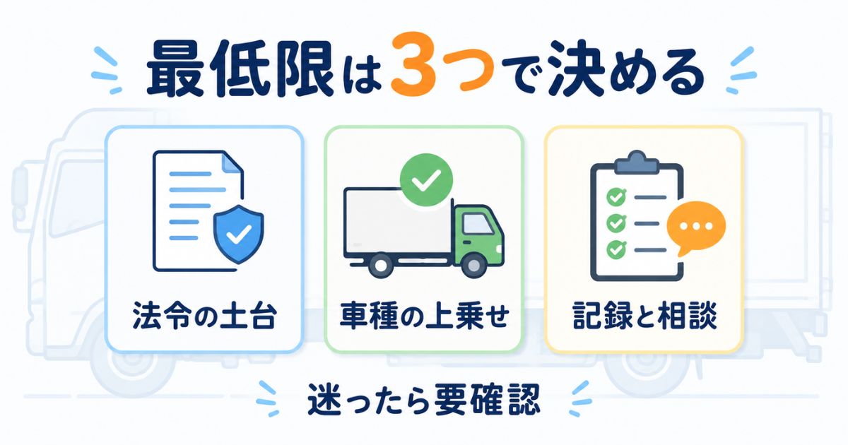 日常点検の最低限を法令と車種と相談基準の3つで決めることを示す図解