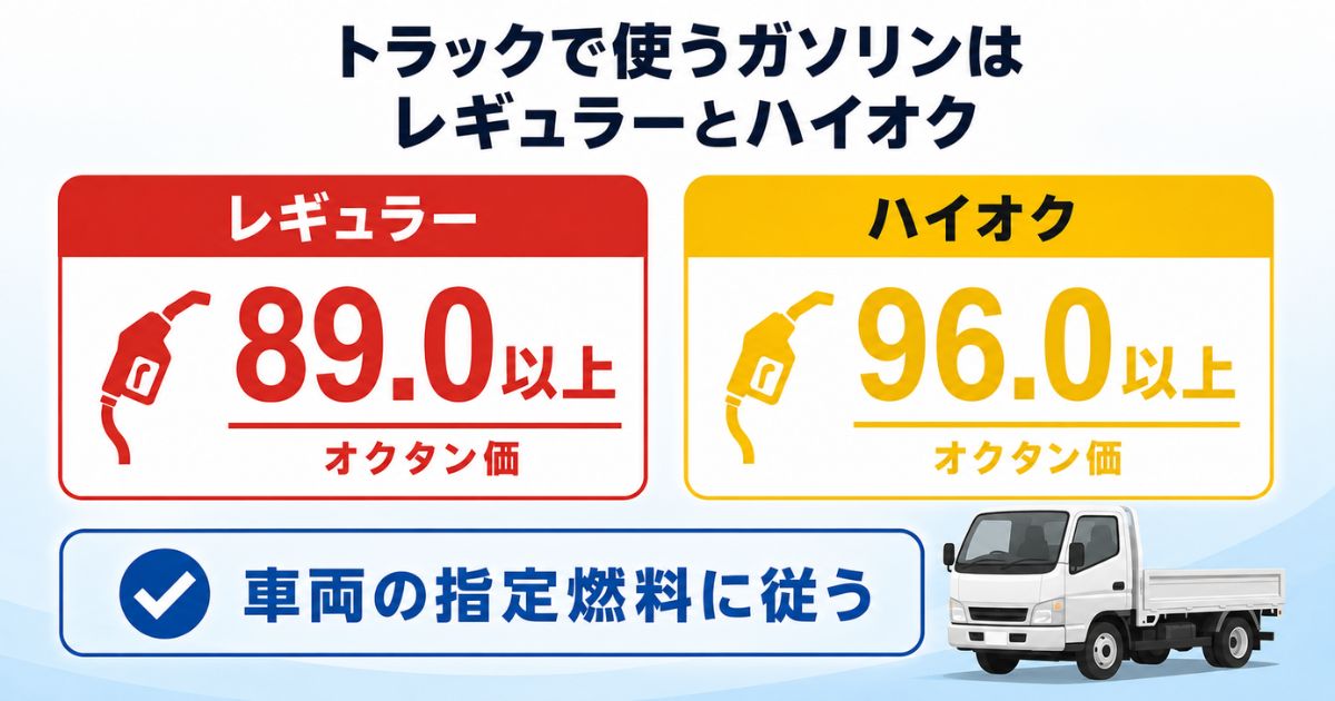 レギュラーのオクタン価89.0以上とハイオクの96.0以上を比較し、車両指定に従うことを示す図解