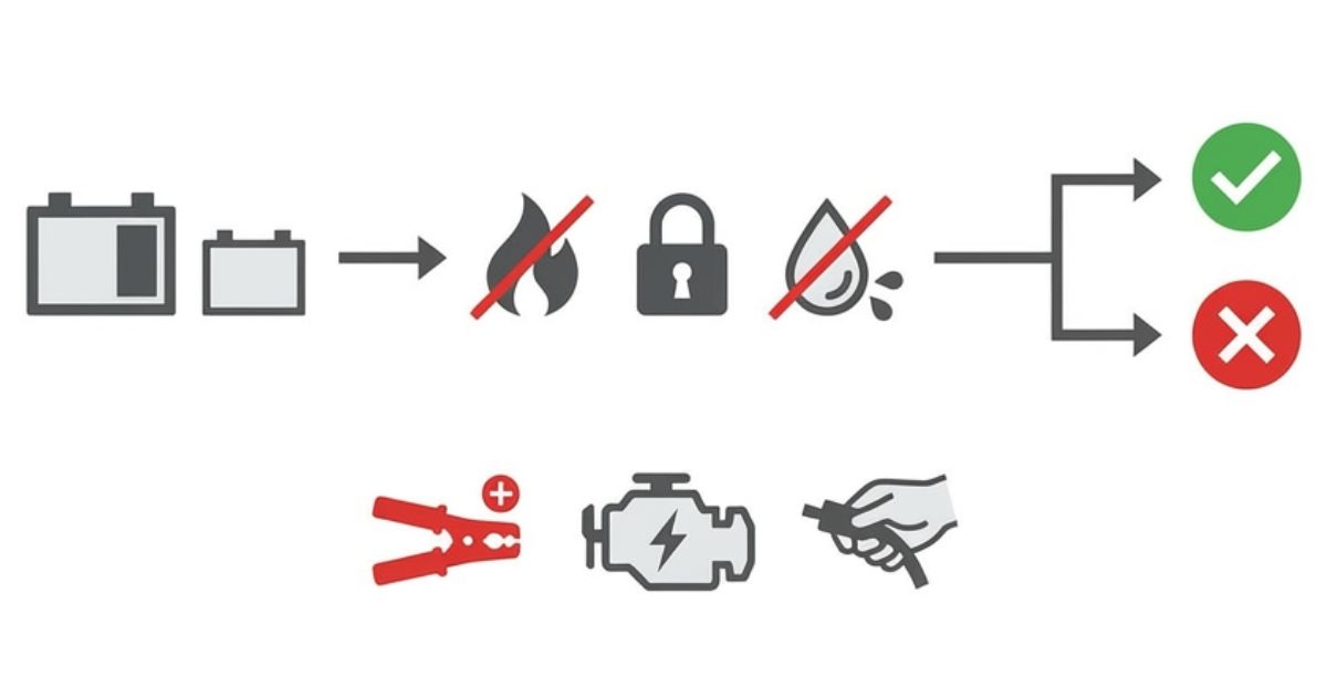 ジャンプスタートの実施可否を判断する流れを示す図解（電圧確認→安全条件→実施判断）