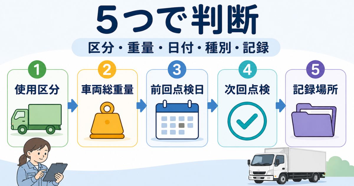 トラックの法定点検を使用区分や車両総重量から判断する5ステップの図解